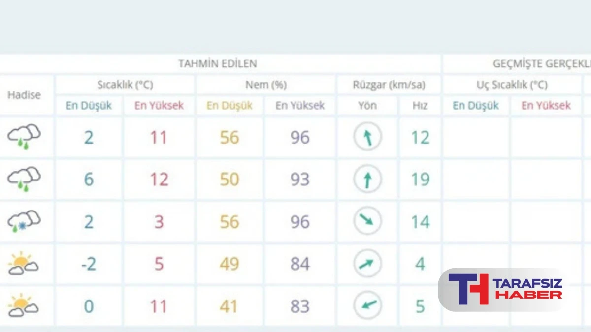 Ankara'da hava sıcaklığı 9 derece d&uuml;ş&uuml;yor, kar geliyor!
